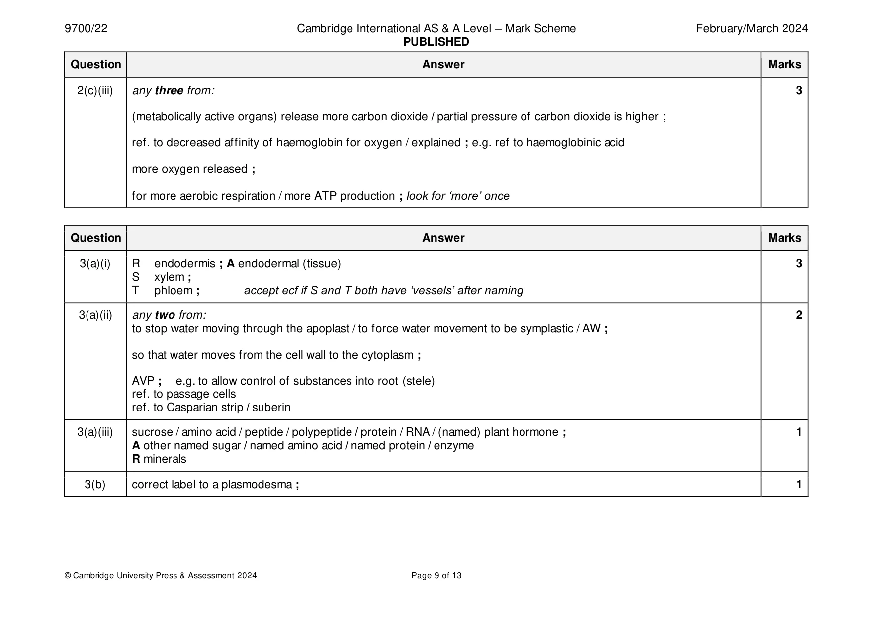 Mark scheme, page 9 of 13