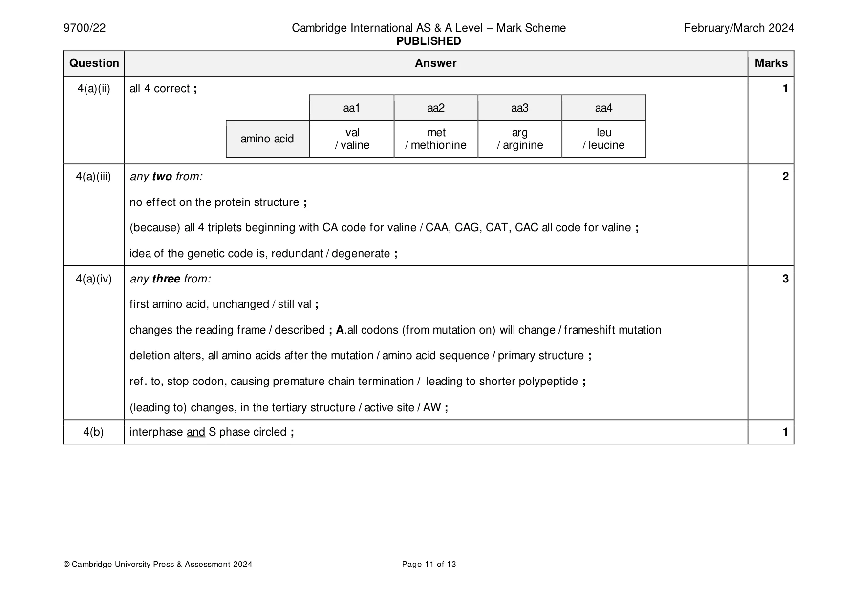 Mark scheme, page 11 of 13