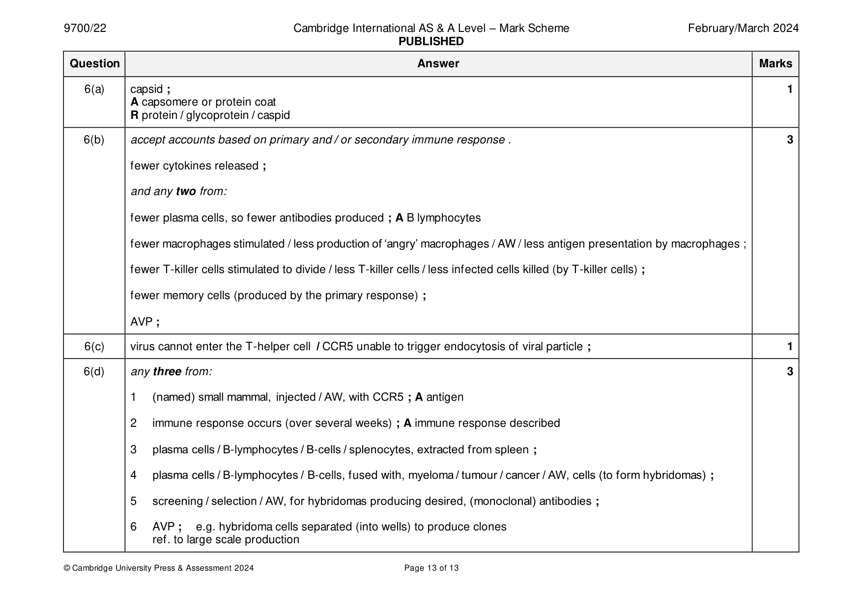 Mark scheme, page 13 of 13