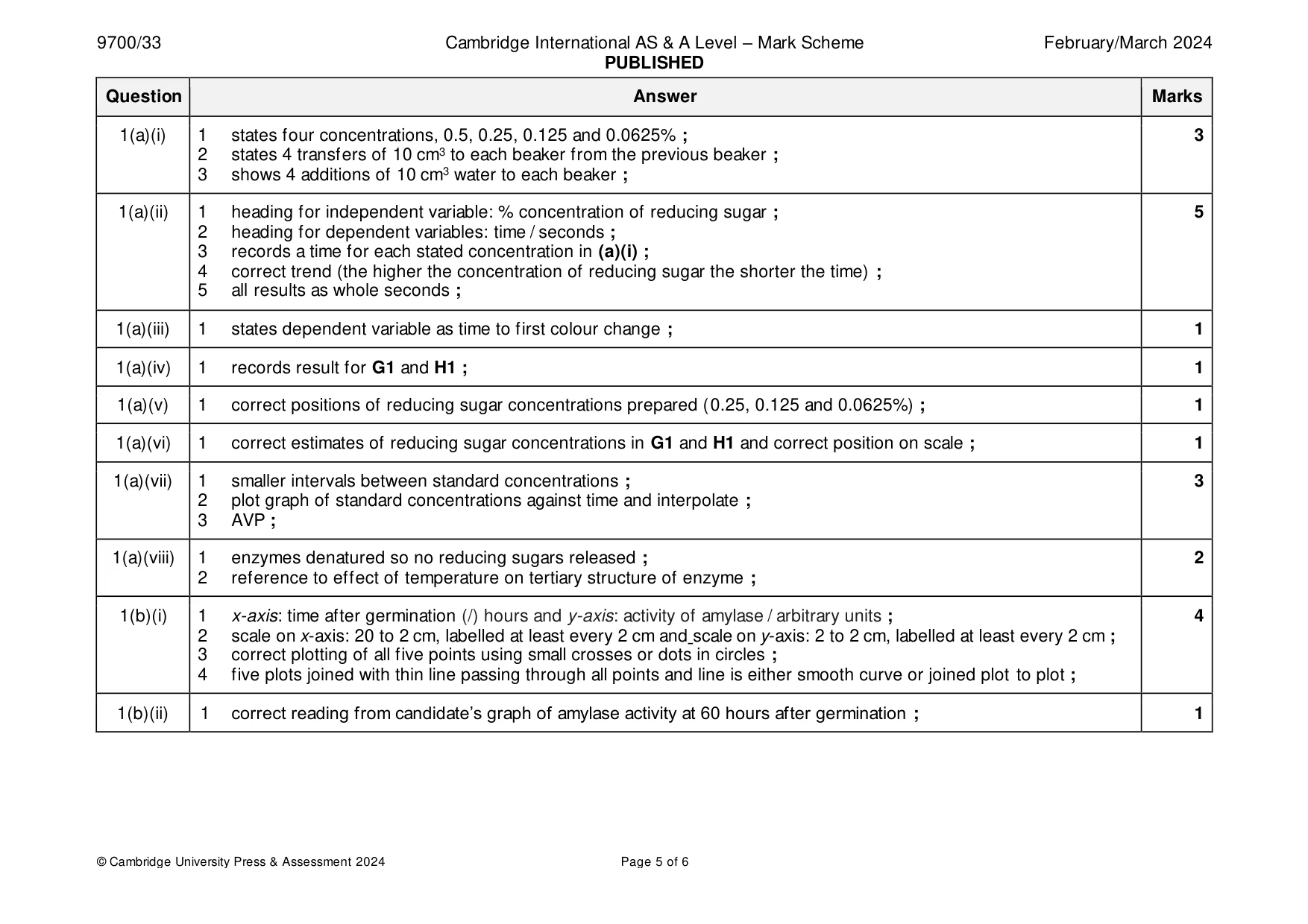 Mark scheme, page 5 of 6