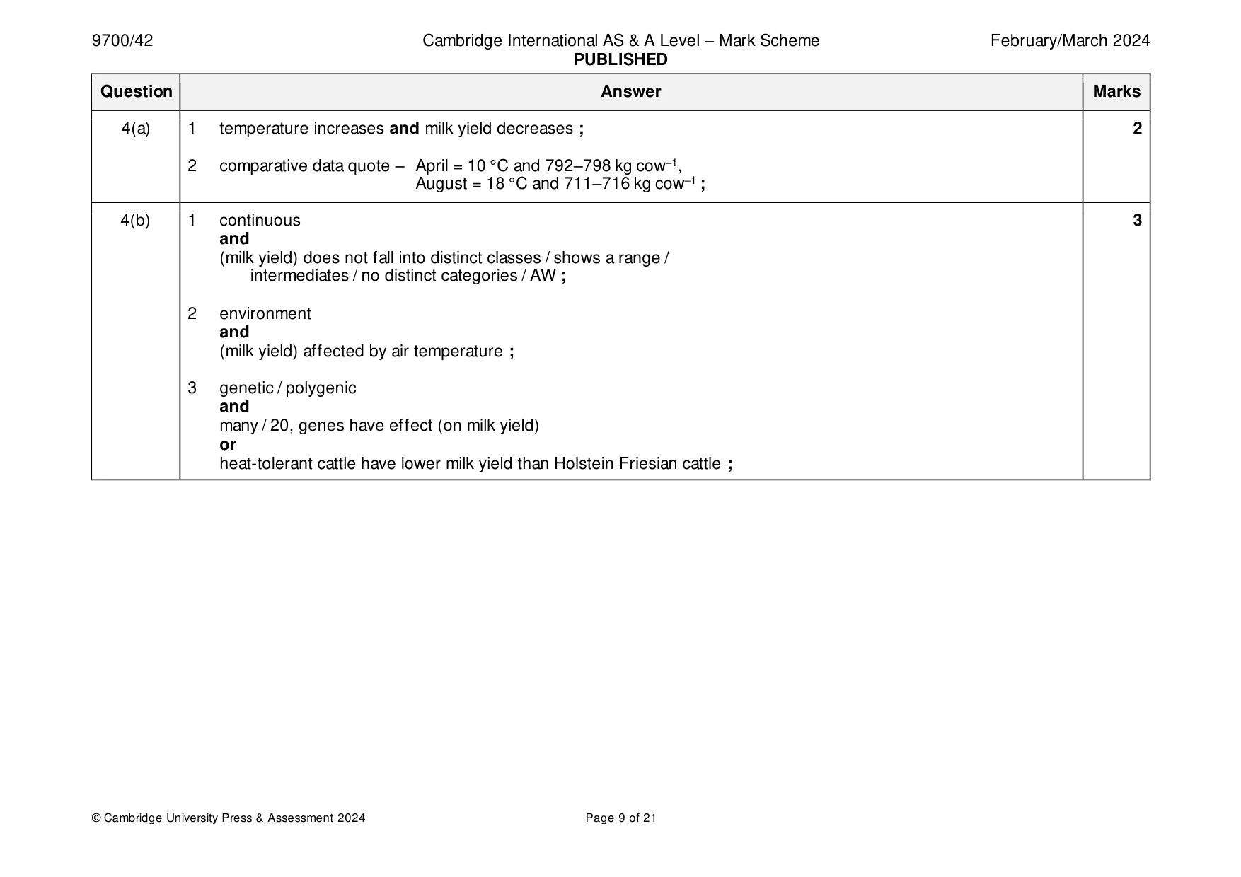 Mark scheme, page 9 of 21