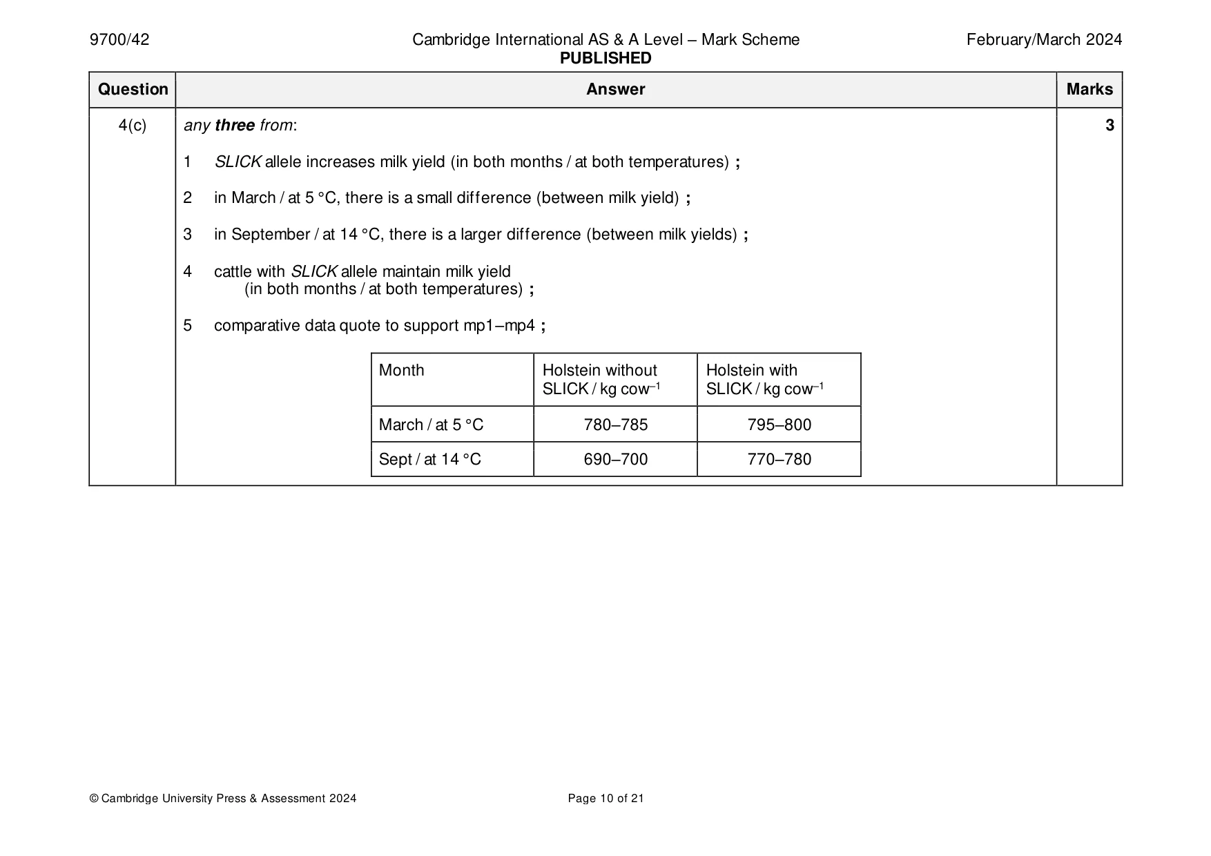 Mark scheme, page 10 of 21