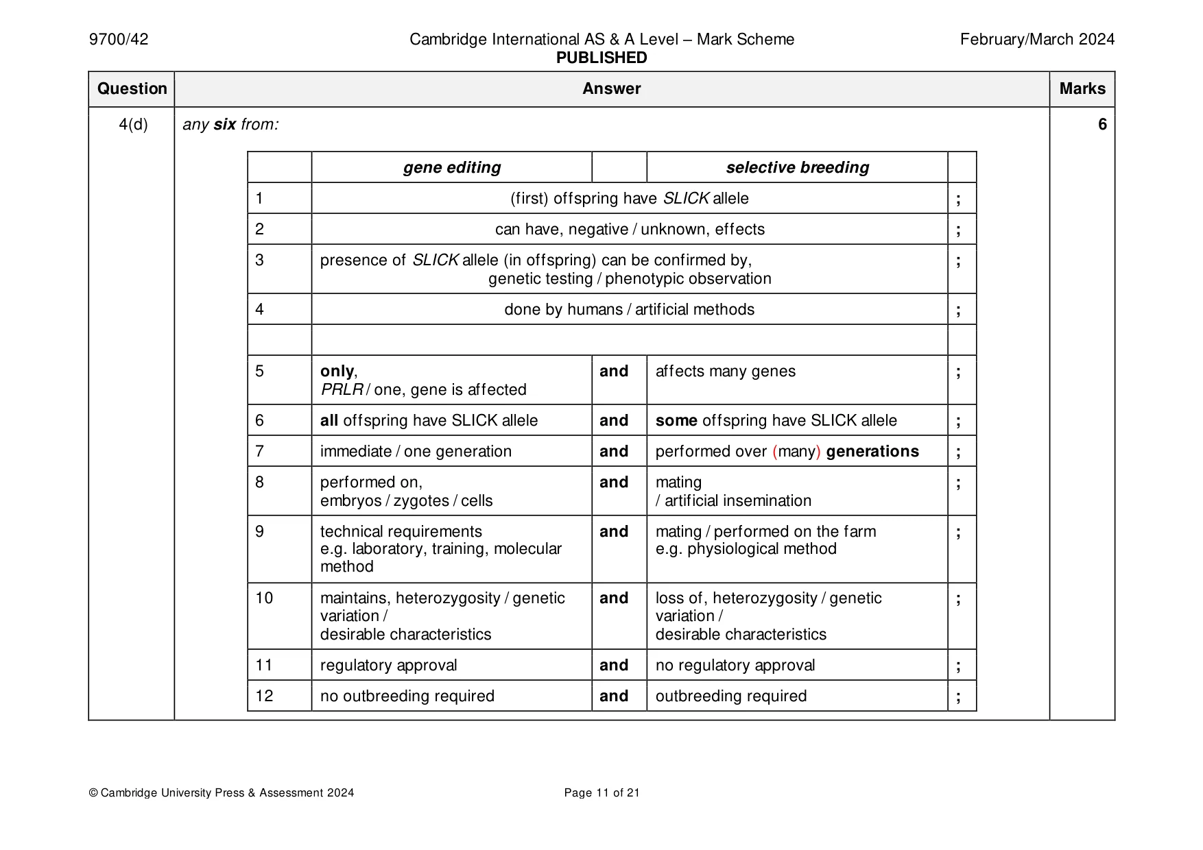 Mark scheme, page 11 of 21