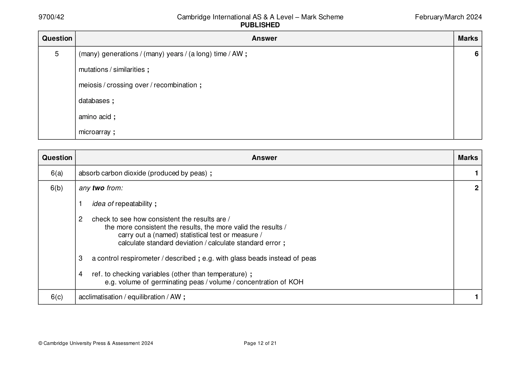 Mark scheme, page 12 of 21