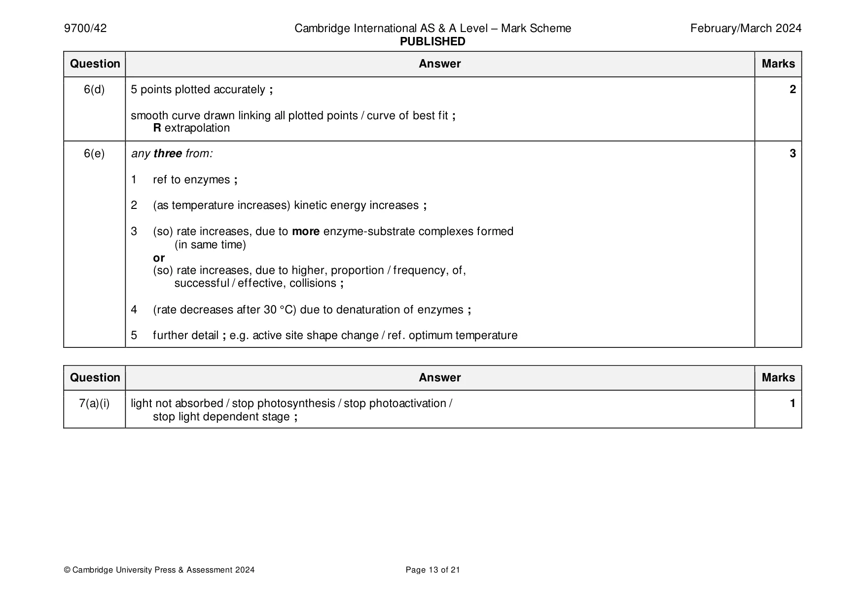 Mark scheme, page 13 of 21