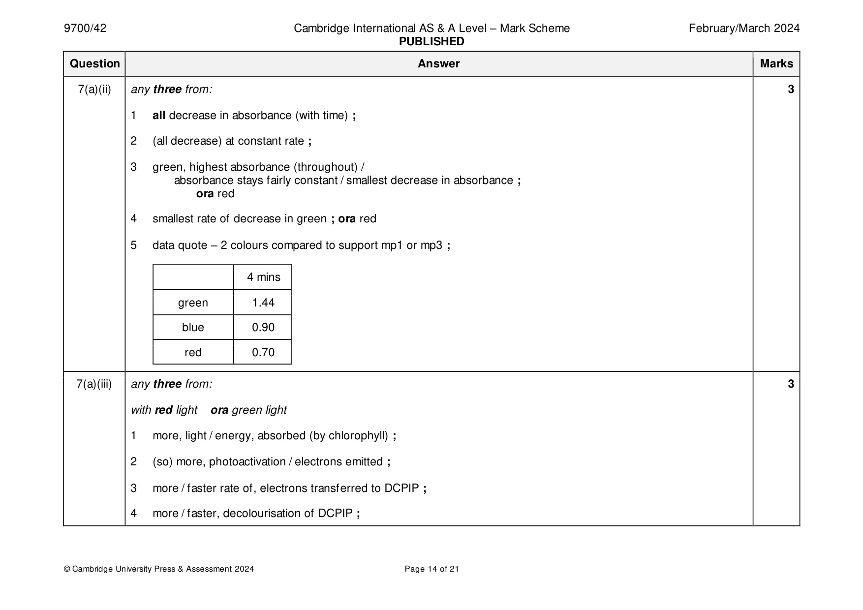 Mark scheme, page 14 of 21