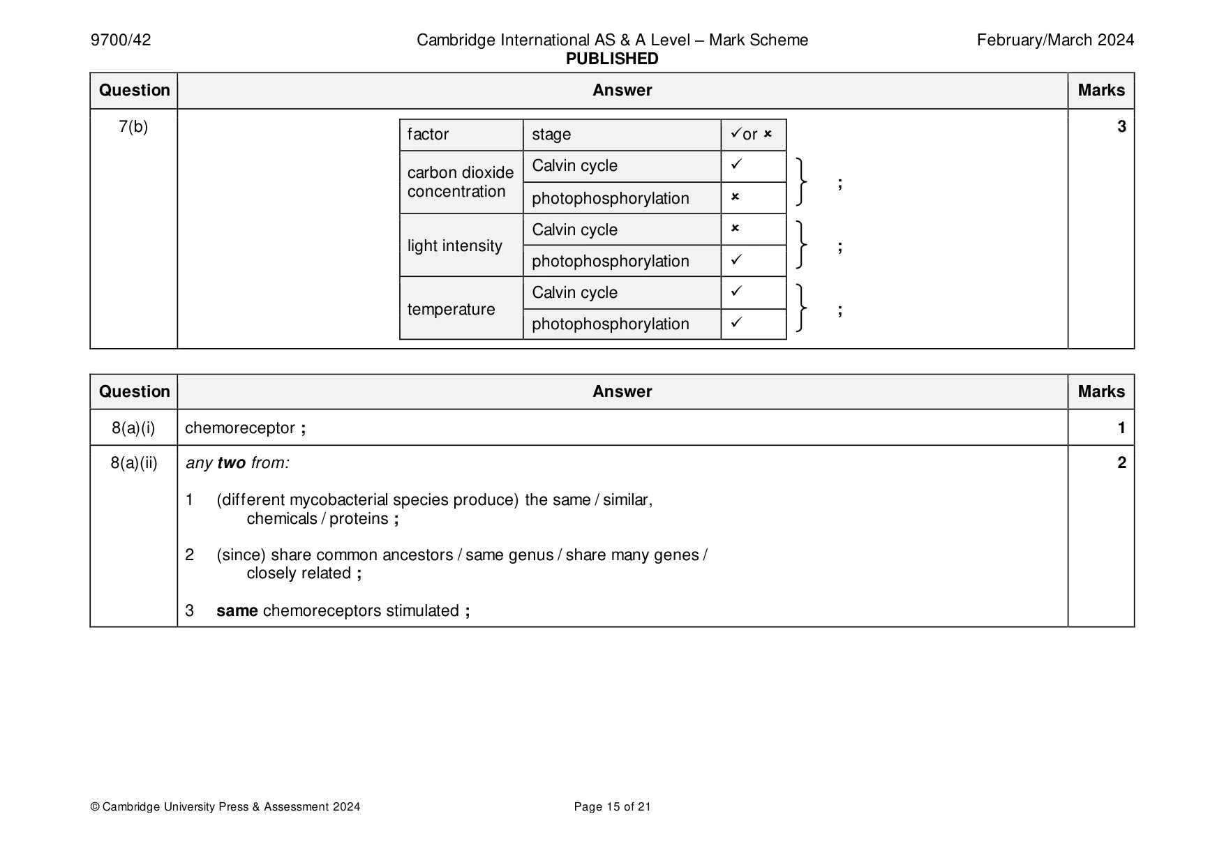 Mark scheme, page 15 of 21