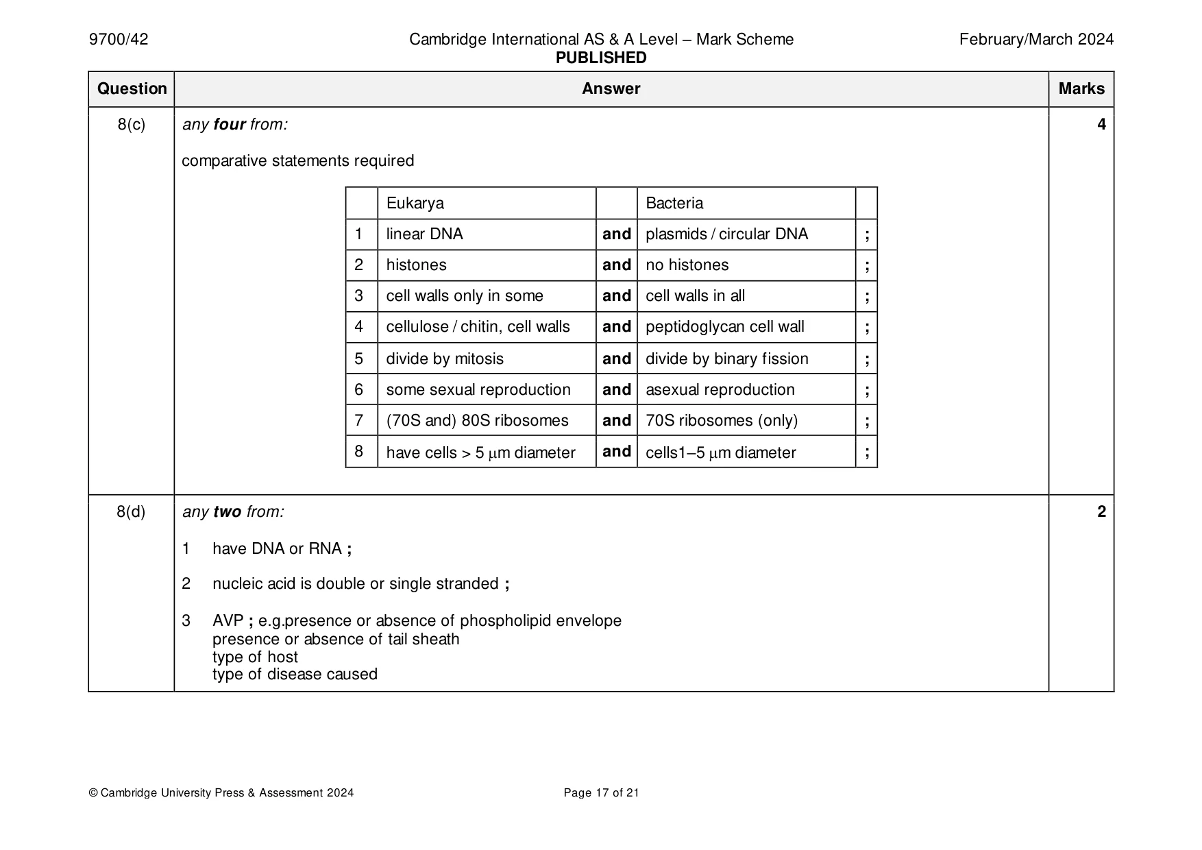 Mark scheme, page 17 of 21