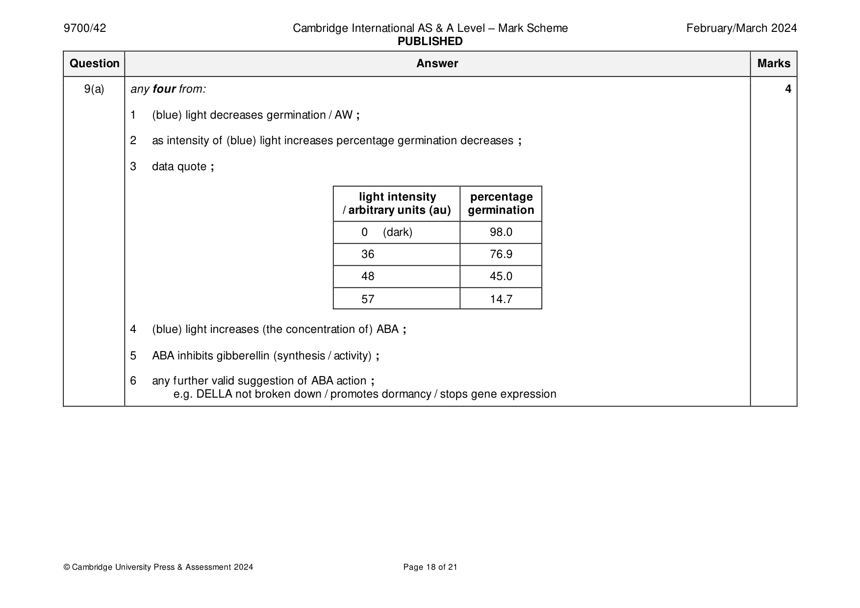 Mark scheme, page 18 of 21