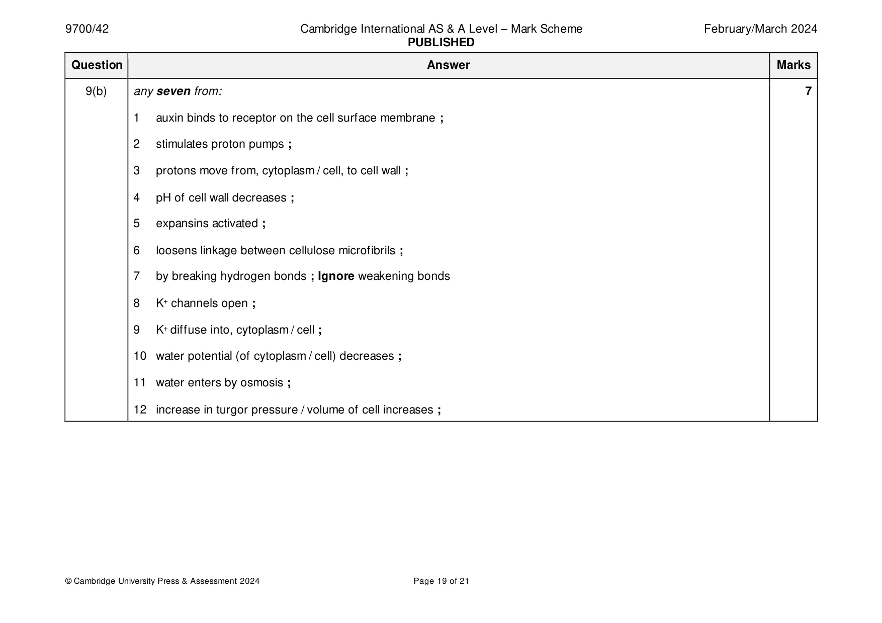 Mark scheme, page 19 of 21