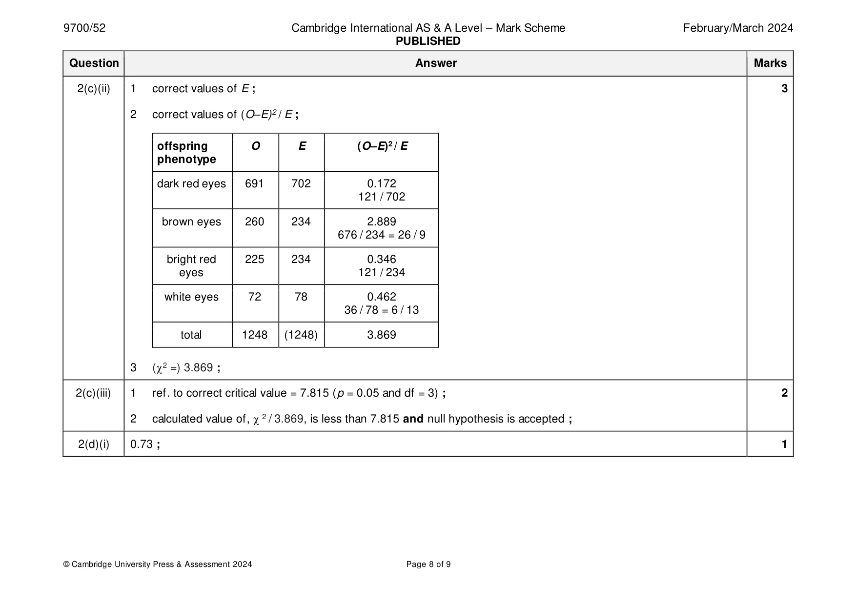 Mark scheme, page 8 of 9