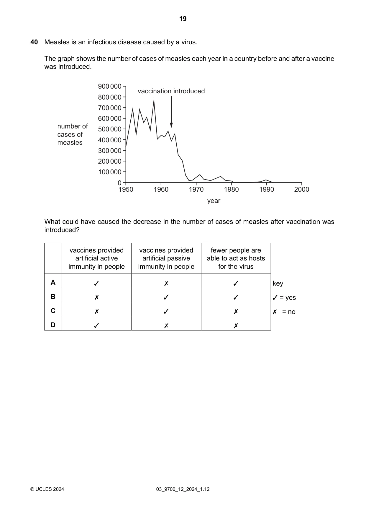 Cambridge A Level Biology 9700 2024 Feb/March Paper 1 · Variant 2 question paper, page 19 of 20