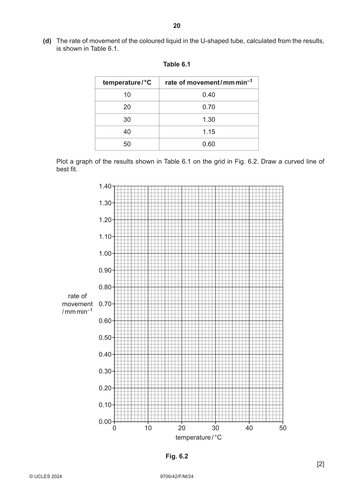 Cambridge A Level Biology 9700 2024 Feb/March Paper 4 · Variant 2 question paper, page 20 of 32
