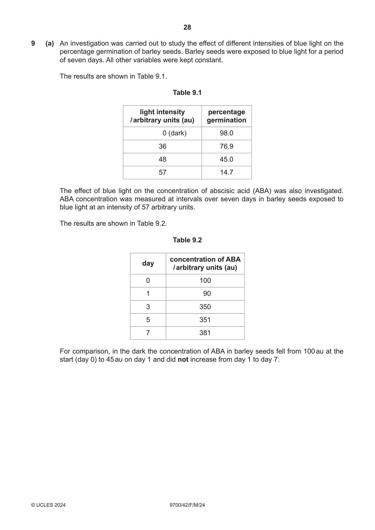 Cambridge A Level Biology 9700 2024 Feb/March Paper 4 · Variant 2 question paper, page 28 of 32
