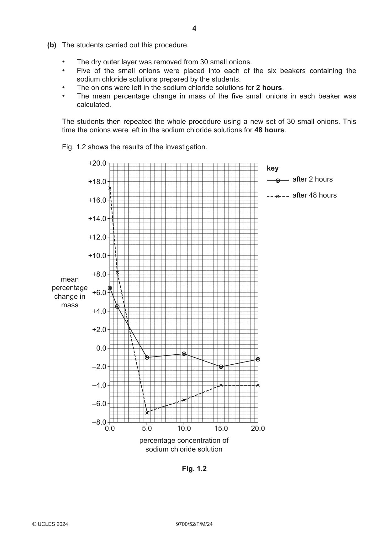 Cambridge A Level Biology 9700 2024 Feb/March Paper 5 · Variant 2 question paper, page 4 of 16