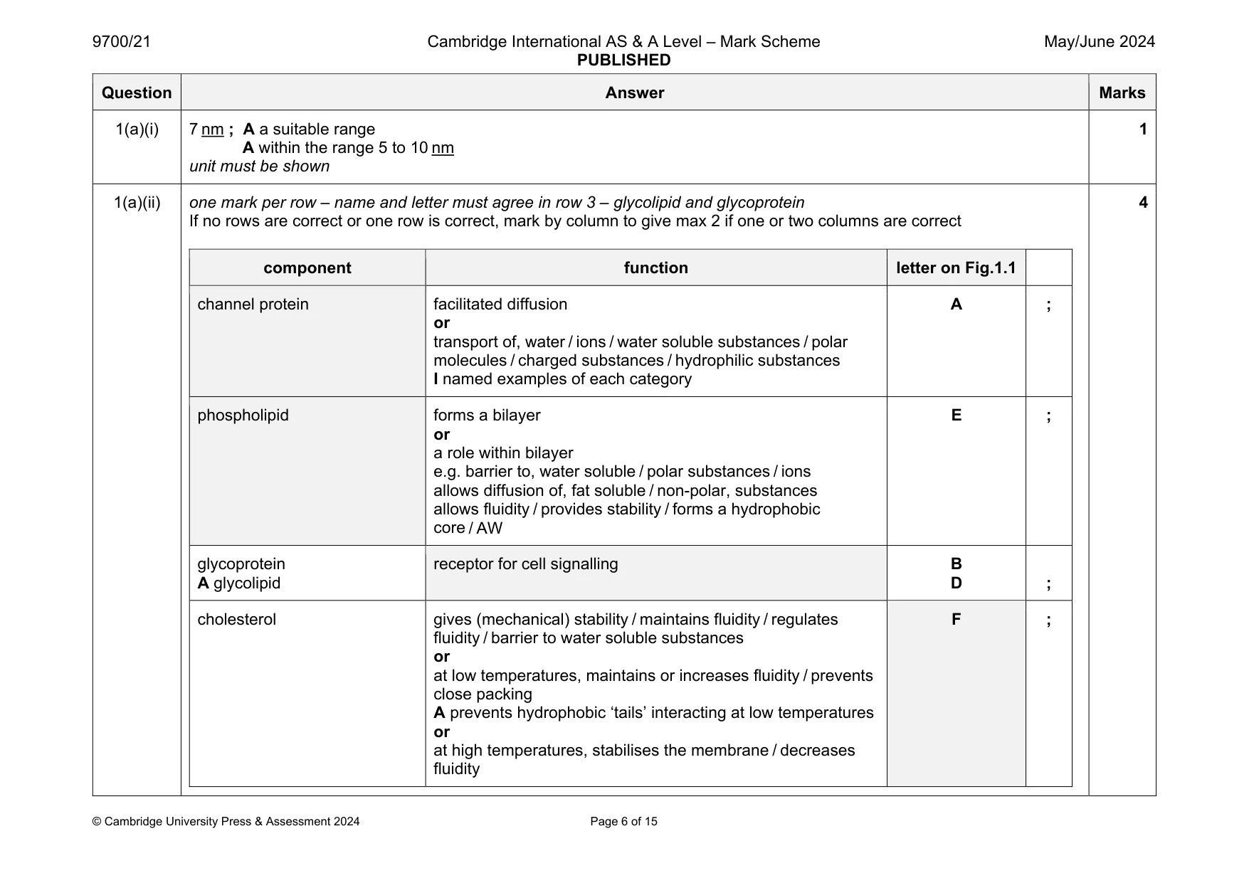 Mark scheme, page 6 of 15