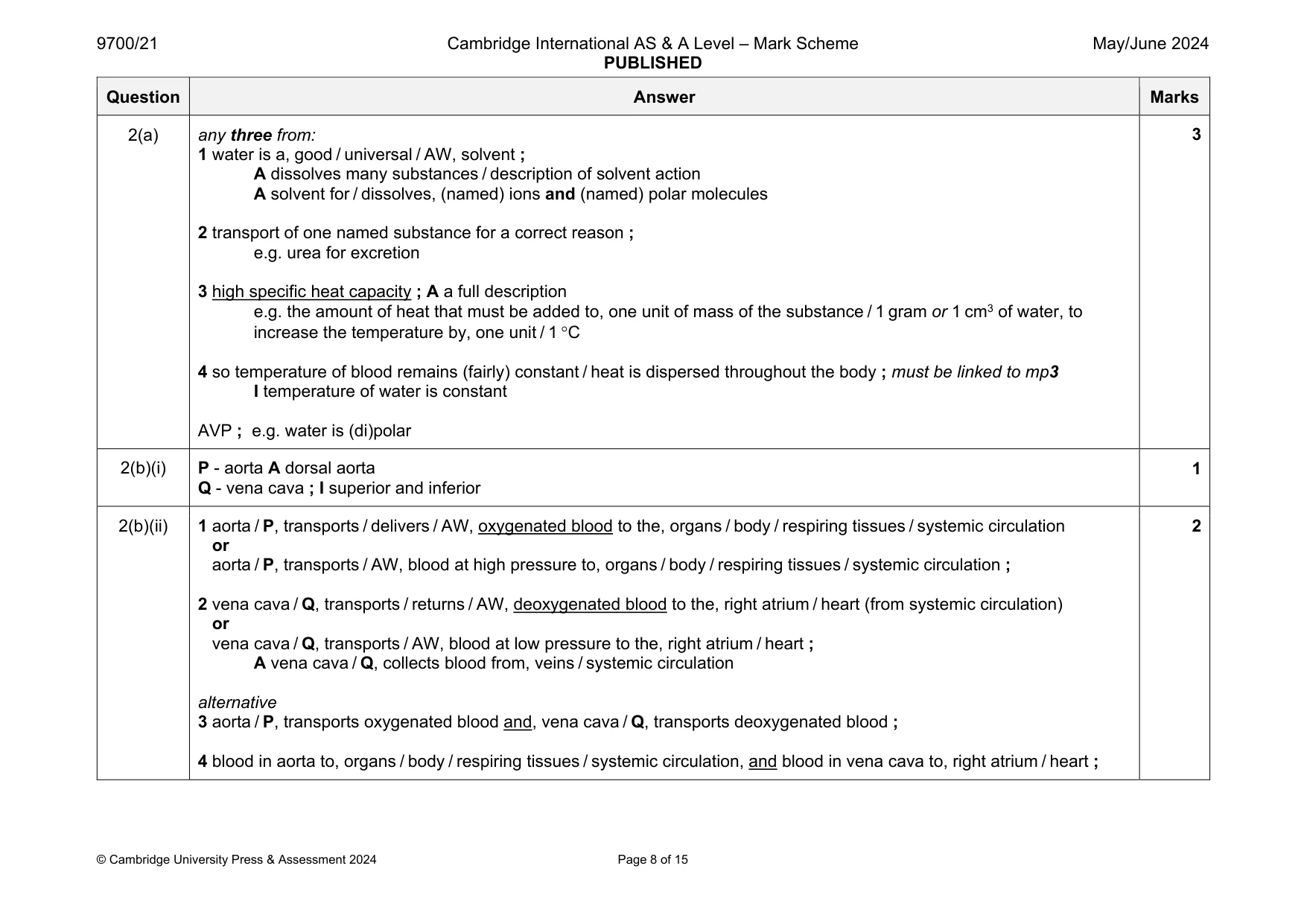 Mark scheme, page 8 of 15