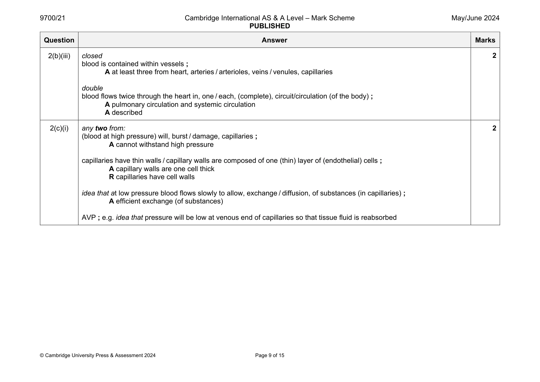 Mark scheme, page 9 of 15