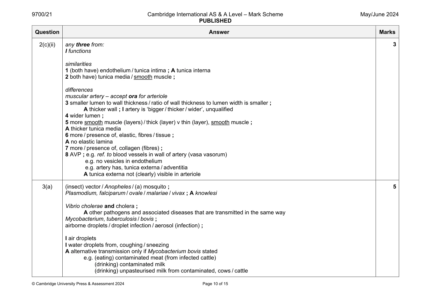 Mark scheme, page 10 of 15