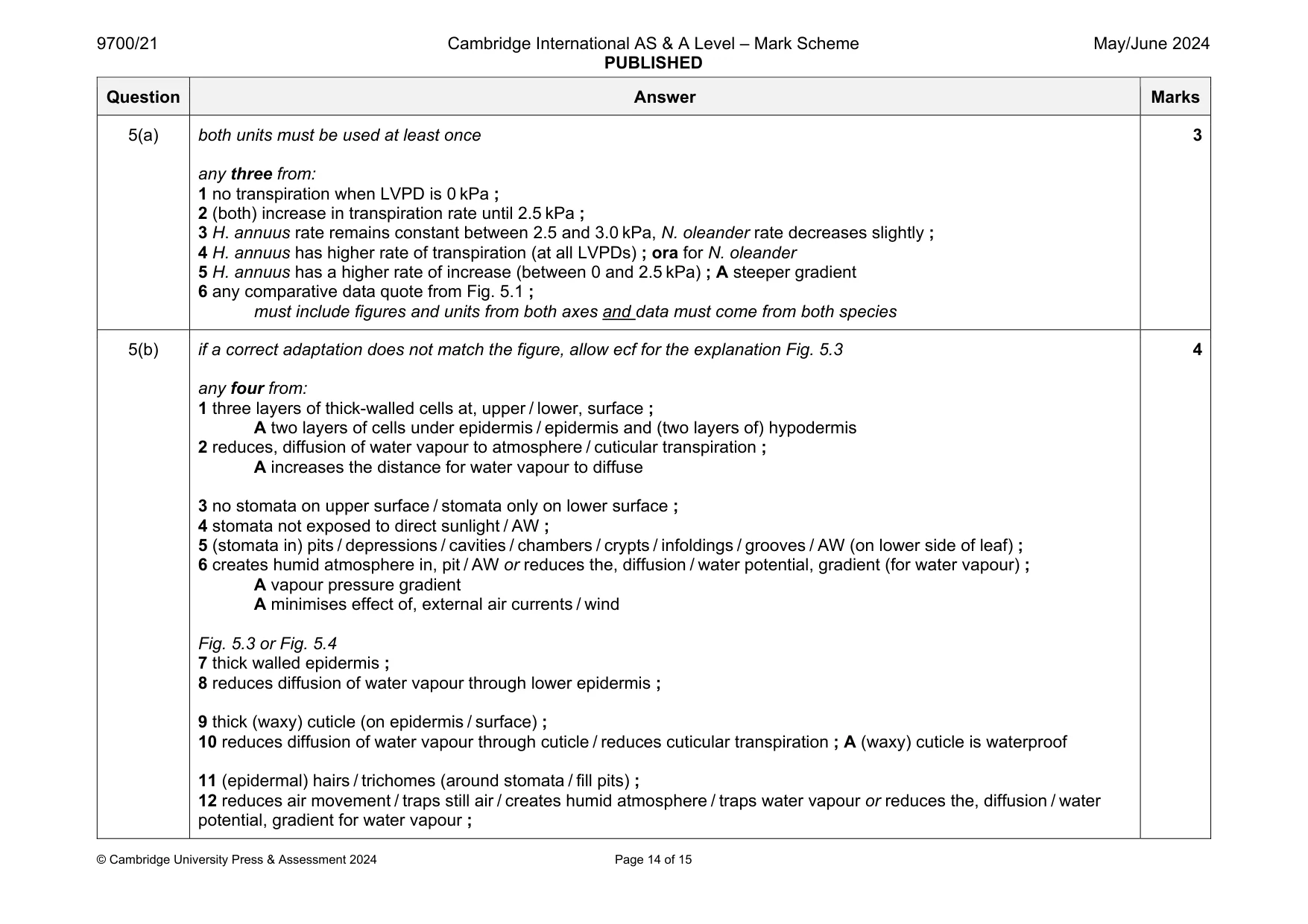 Mark scheme, page 14 of 15