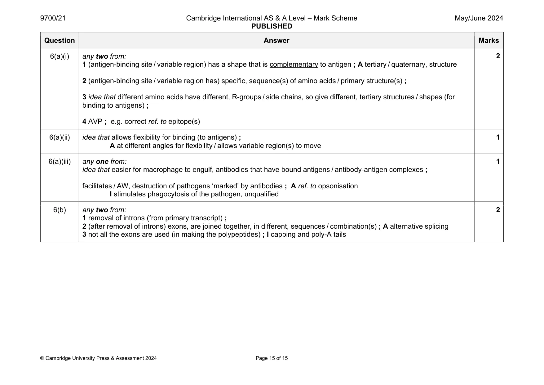 Mark scheme, page 15 of 15