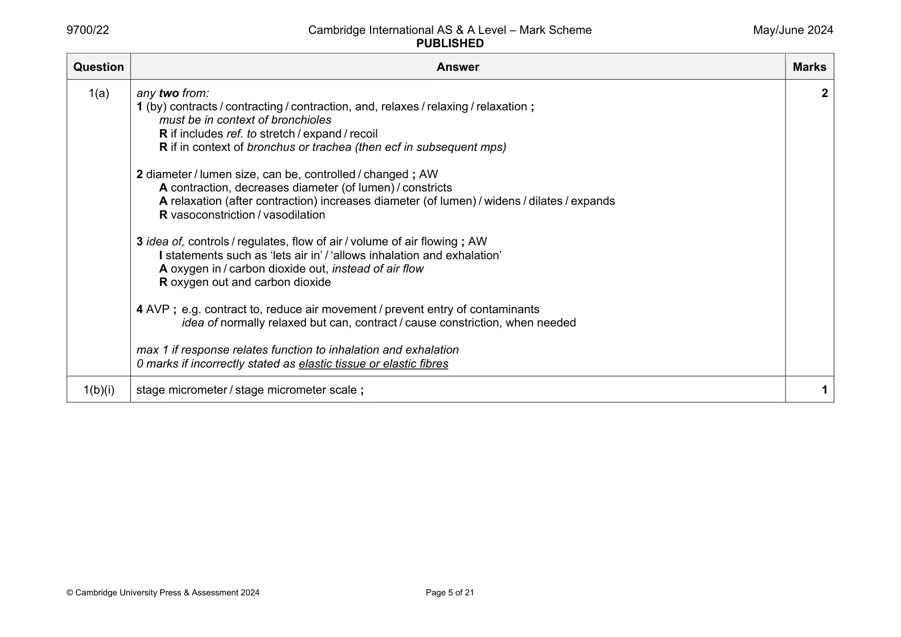 Mark scheme, page 5 of 21