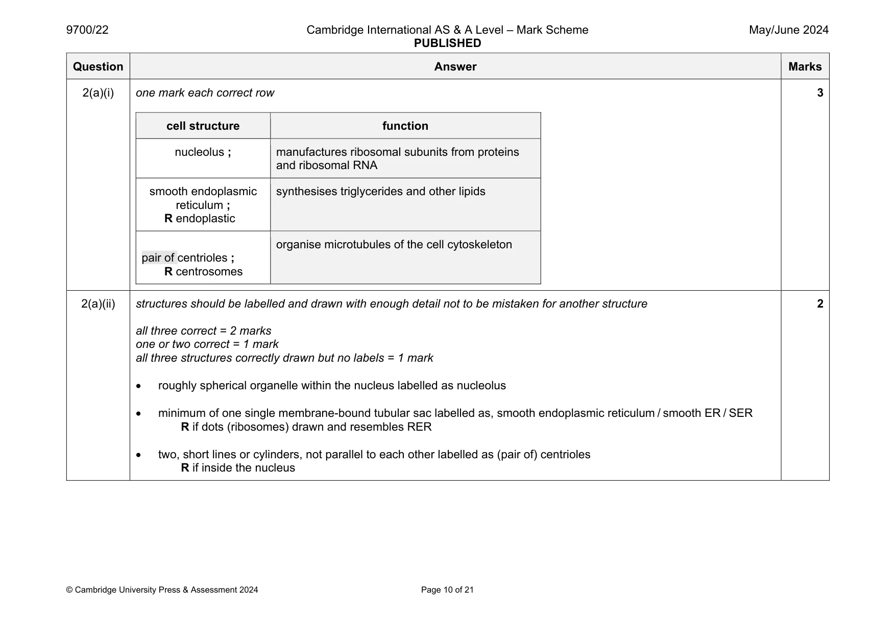 Mark scheme, page 10 of 21