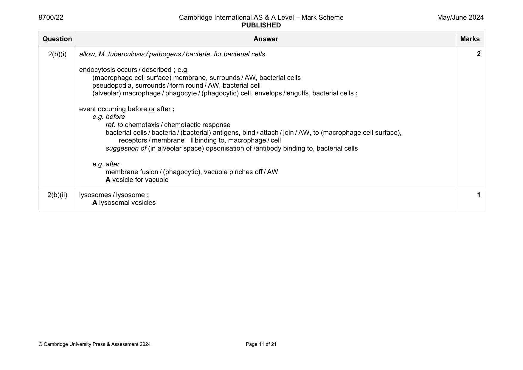 Mark scheme, page 11 of 21