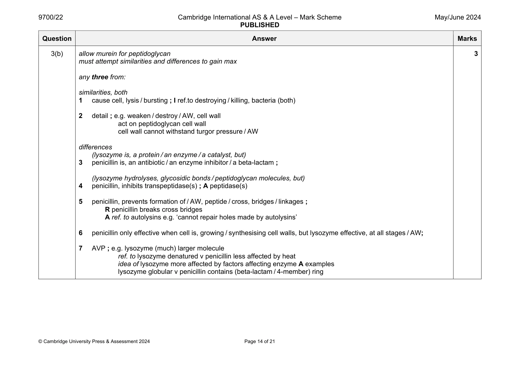 Mark scheme, page 14 of 21