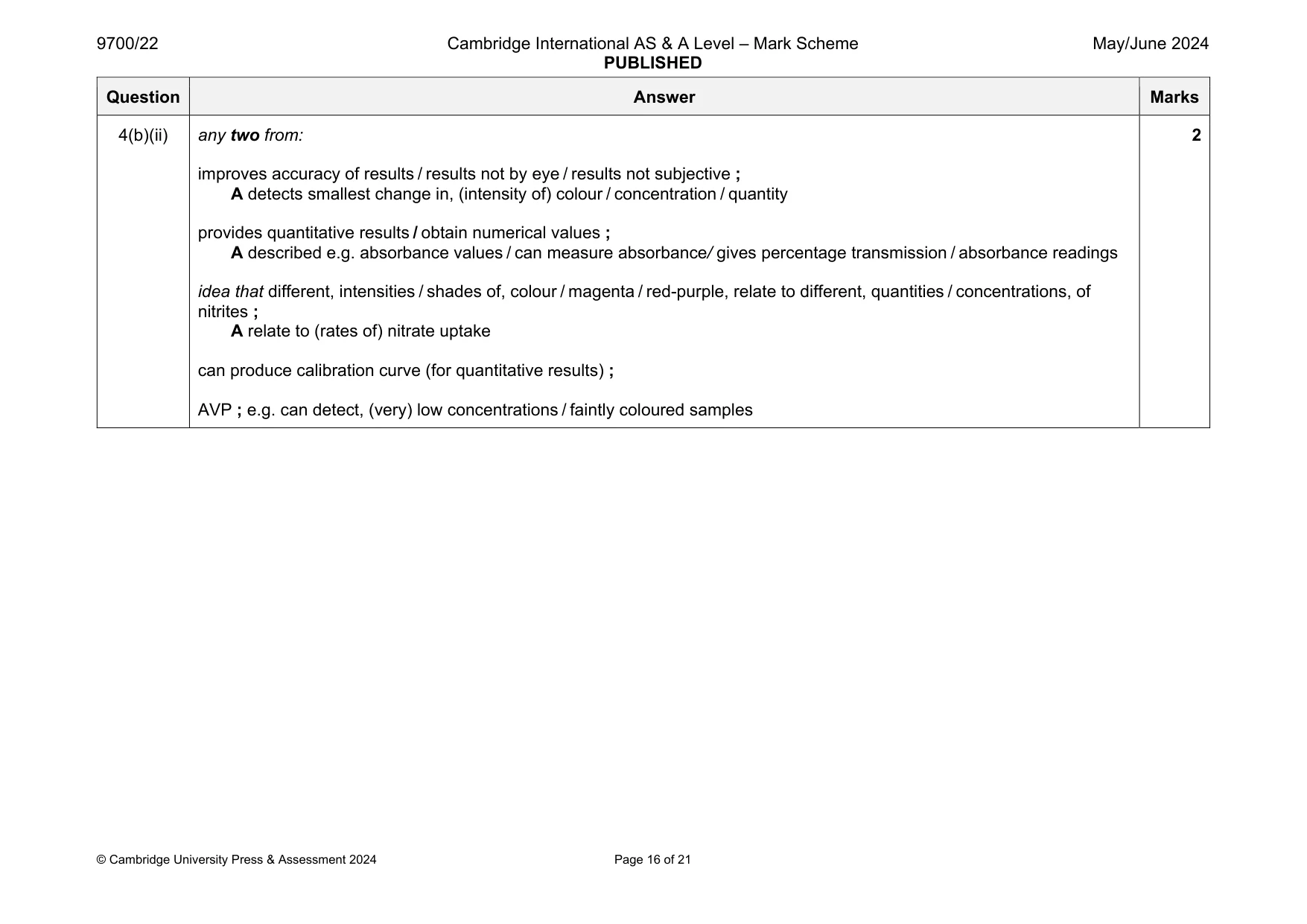 Mark scheme, page 16 of 21