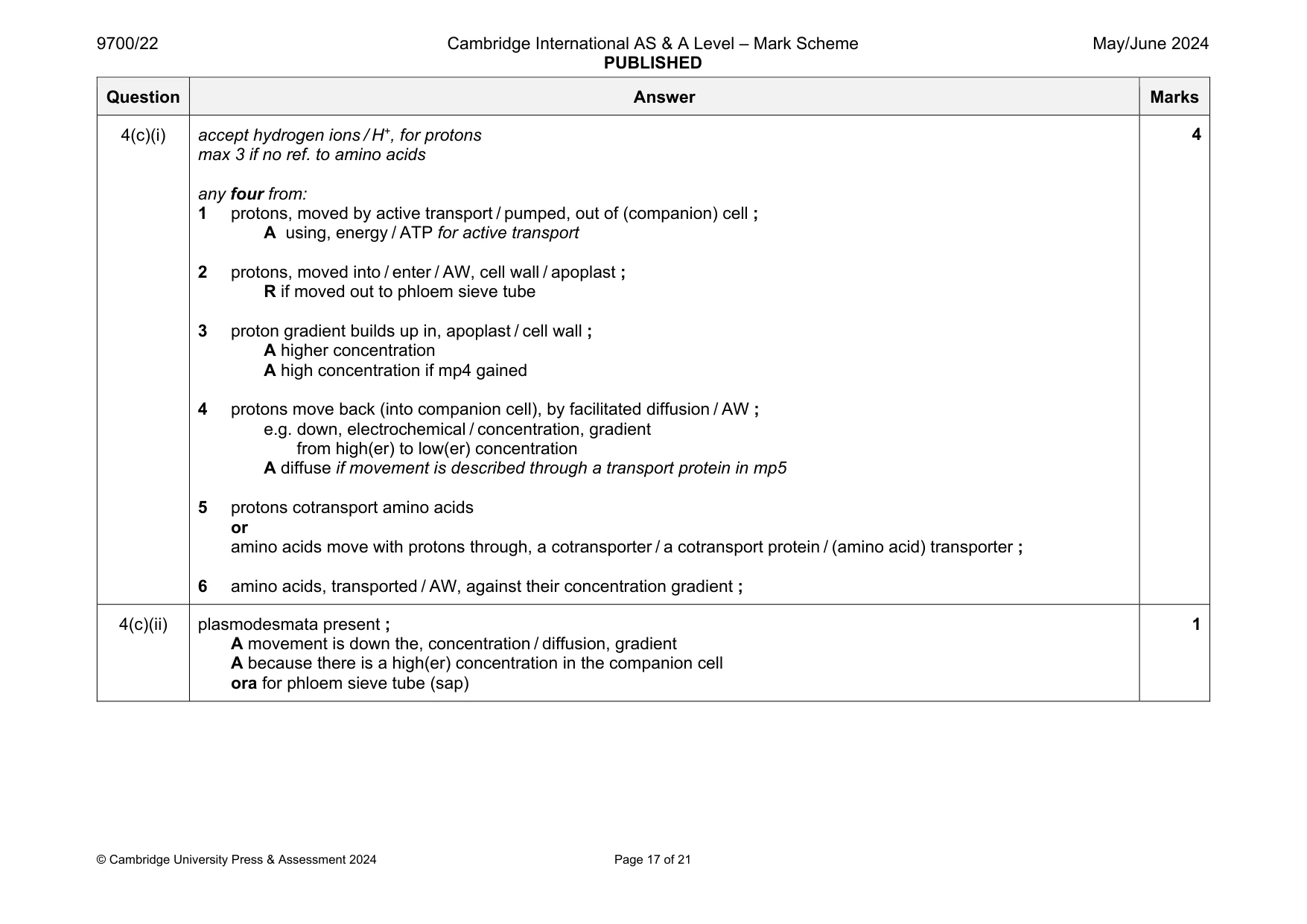 Mark scheme, page 17 of 21