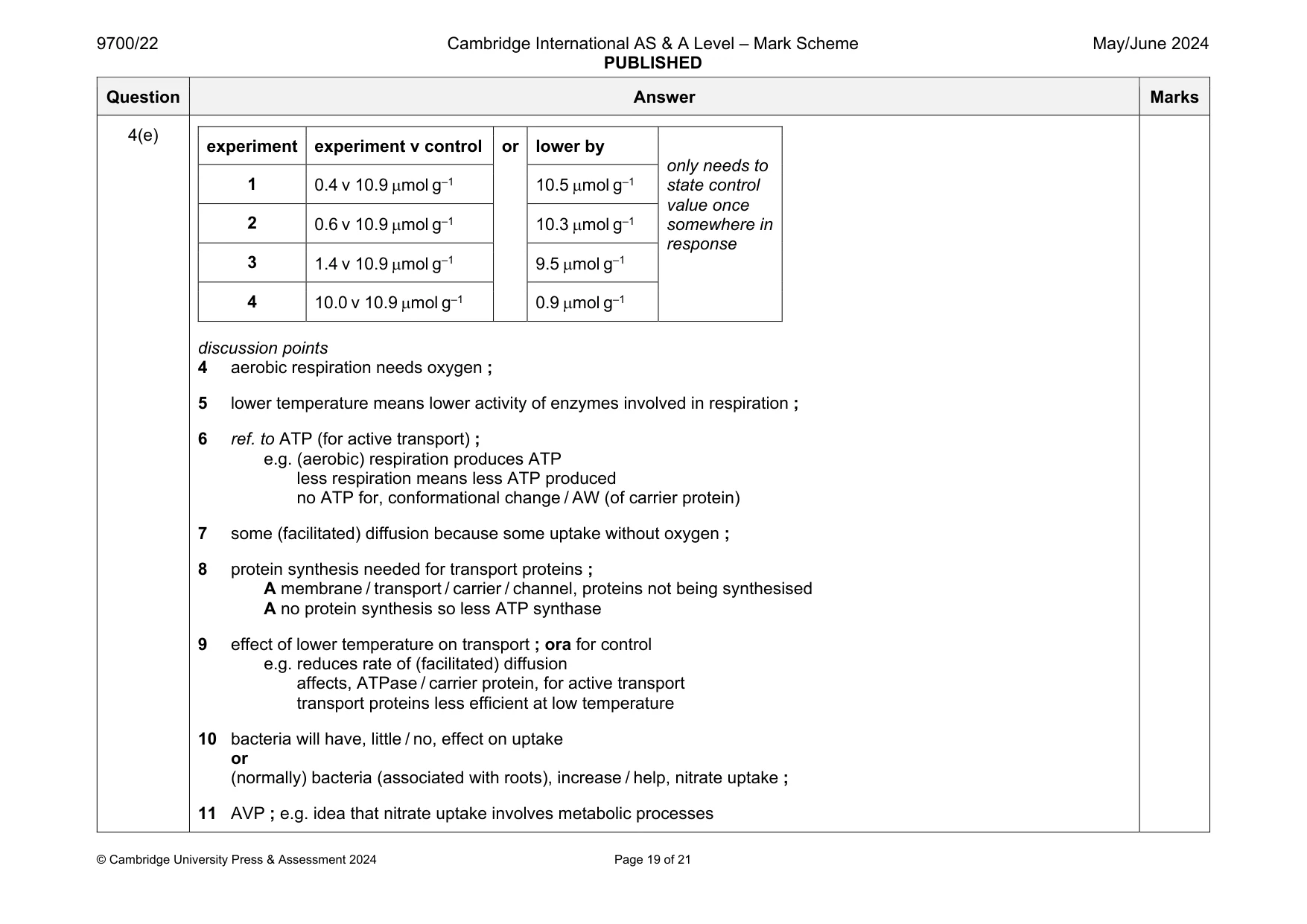 Mark scheme, page 19 of 21