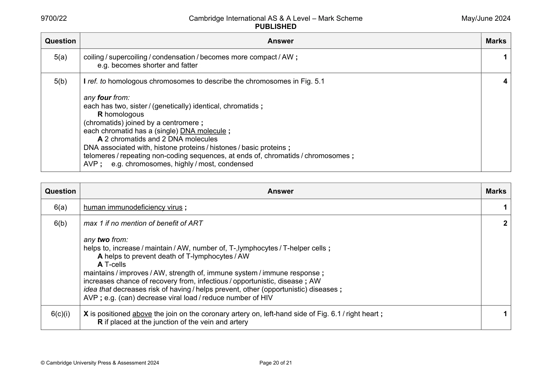 Mark scheme, page 20 of 21