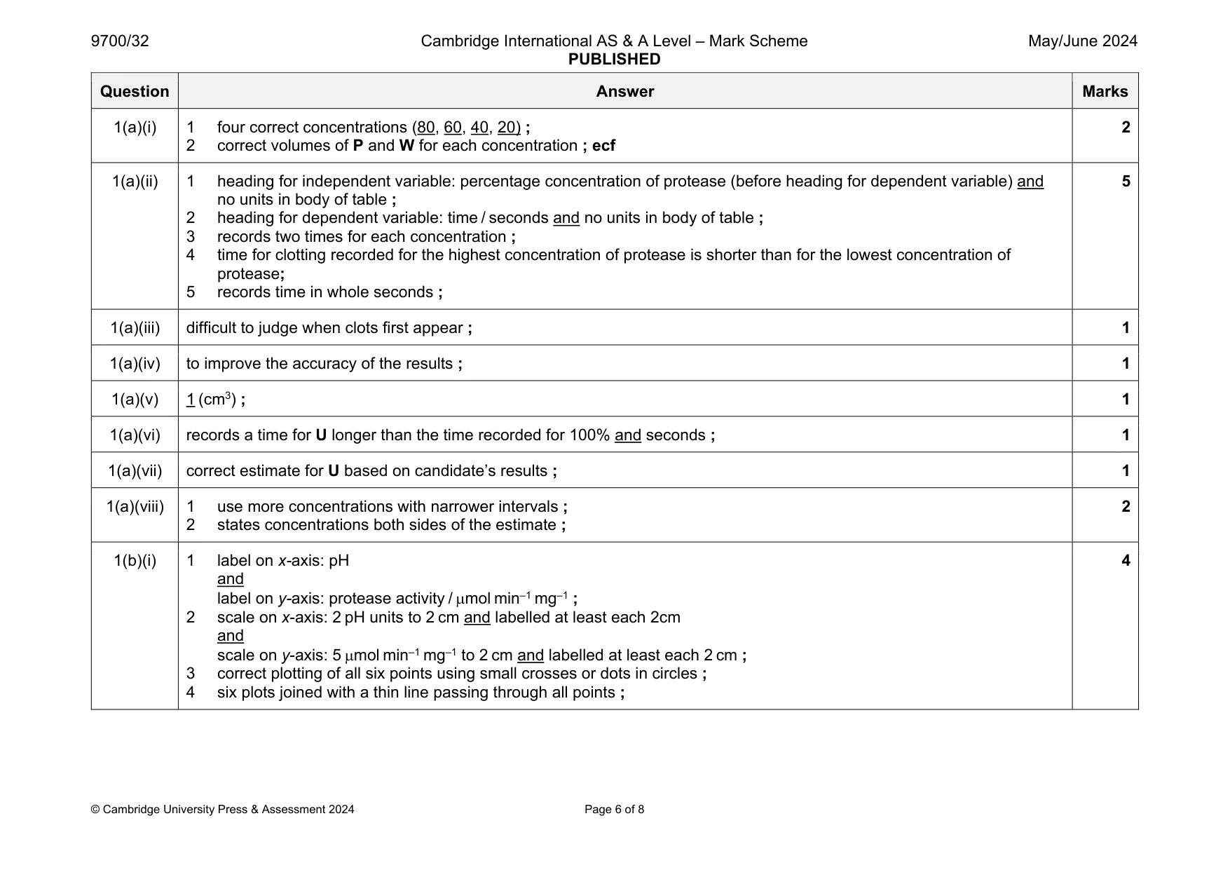 Mark scheme, page 6 of 8