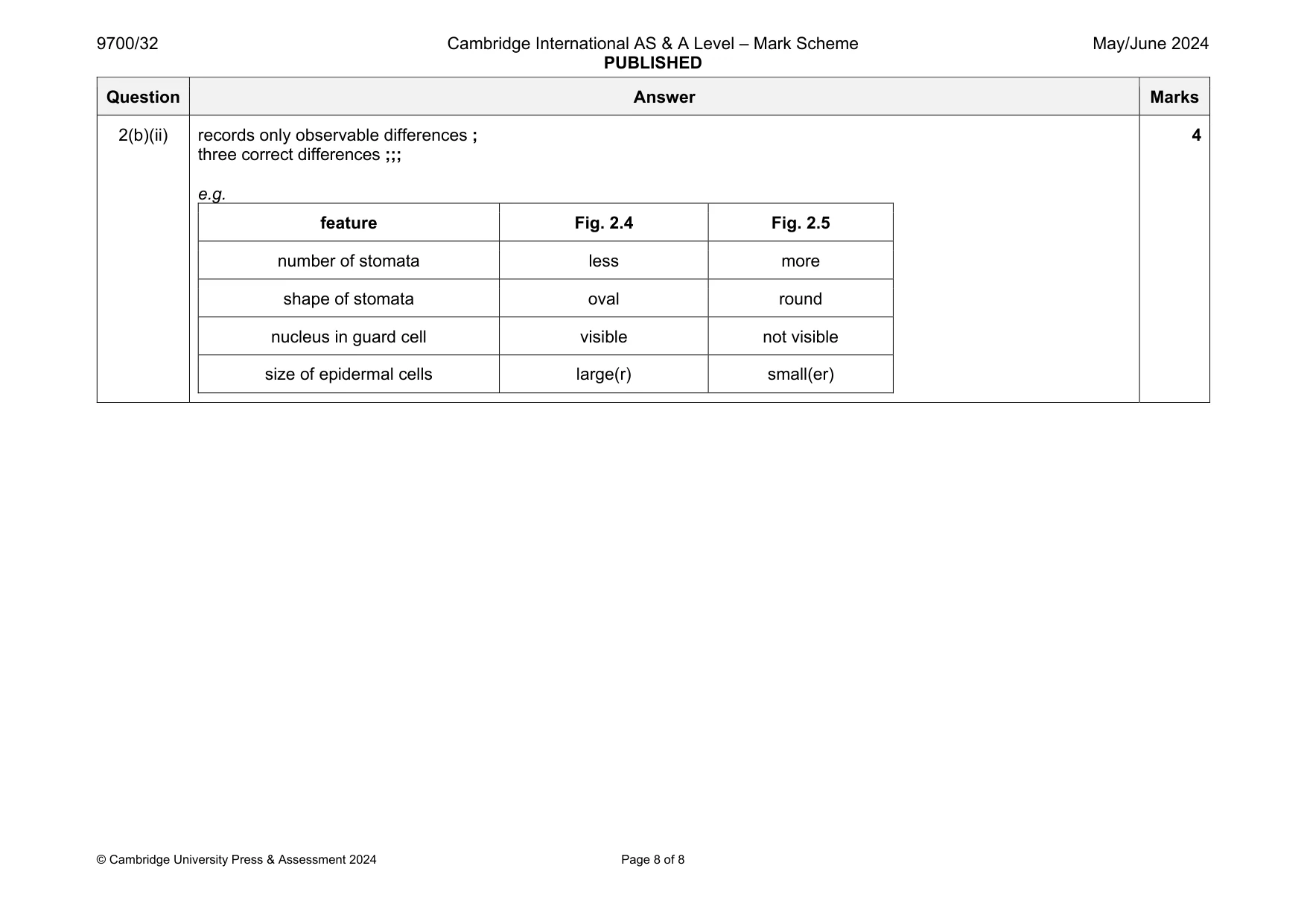 Mark scheme, page 8 of 8