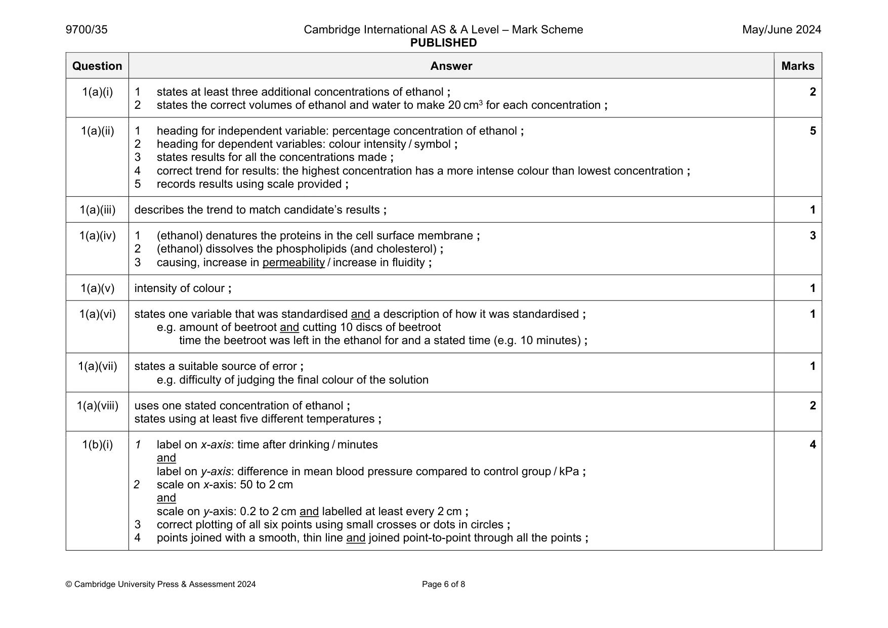 Mark scheme, page 6 of 8