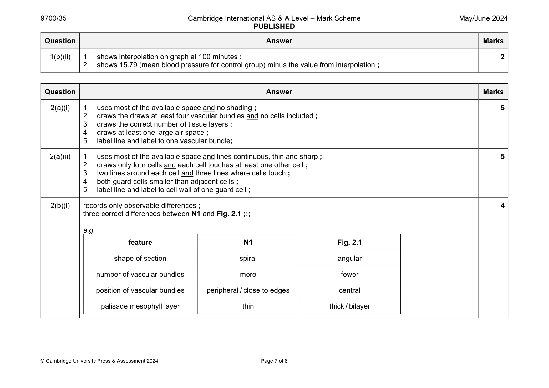 Mark scheme, page 7 of 8