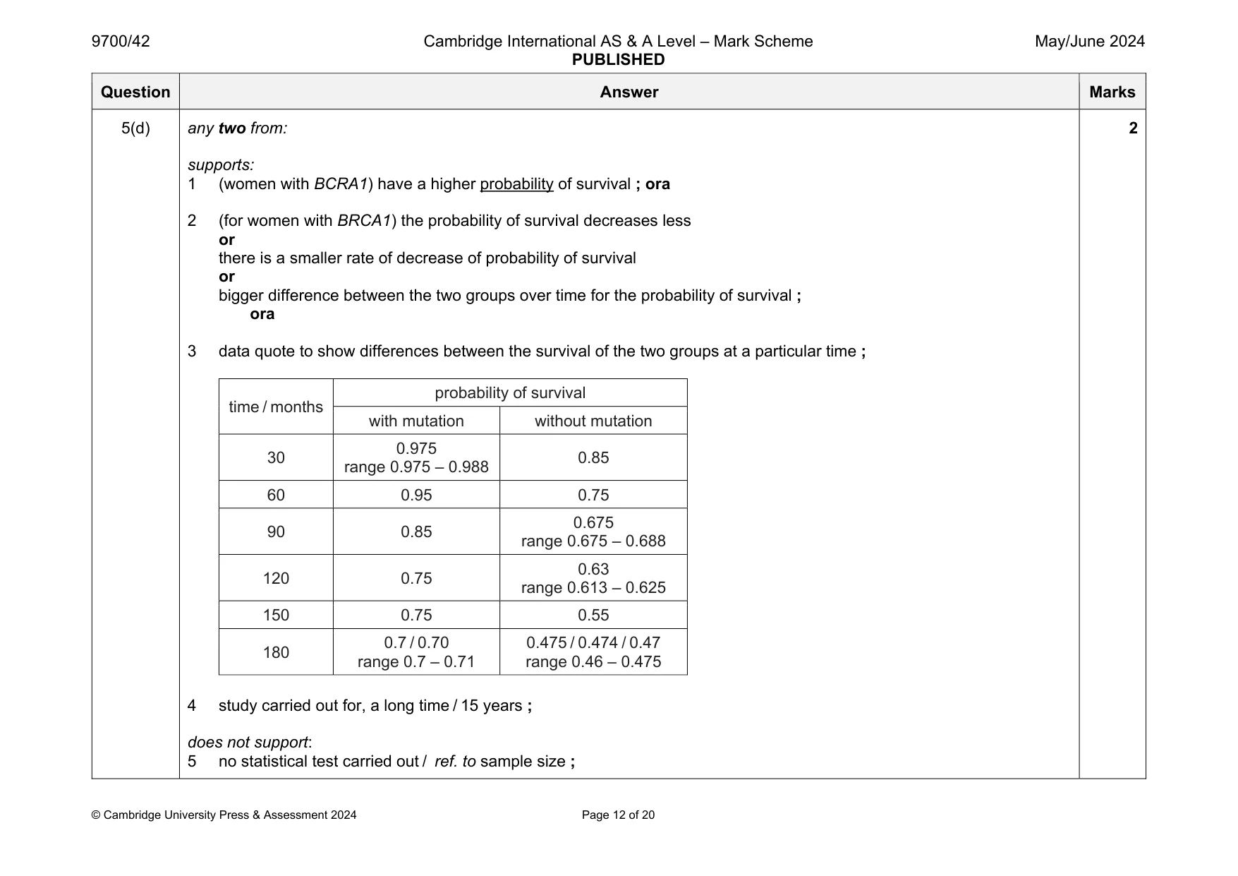 Mark scheme, page 12 of 20
