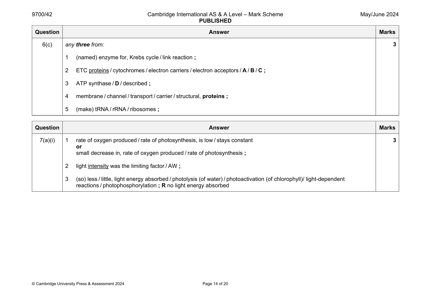 Mark scheme, page 14 of 20