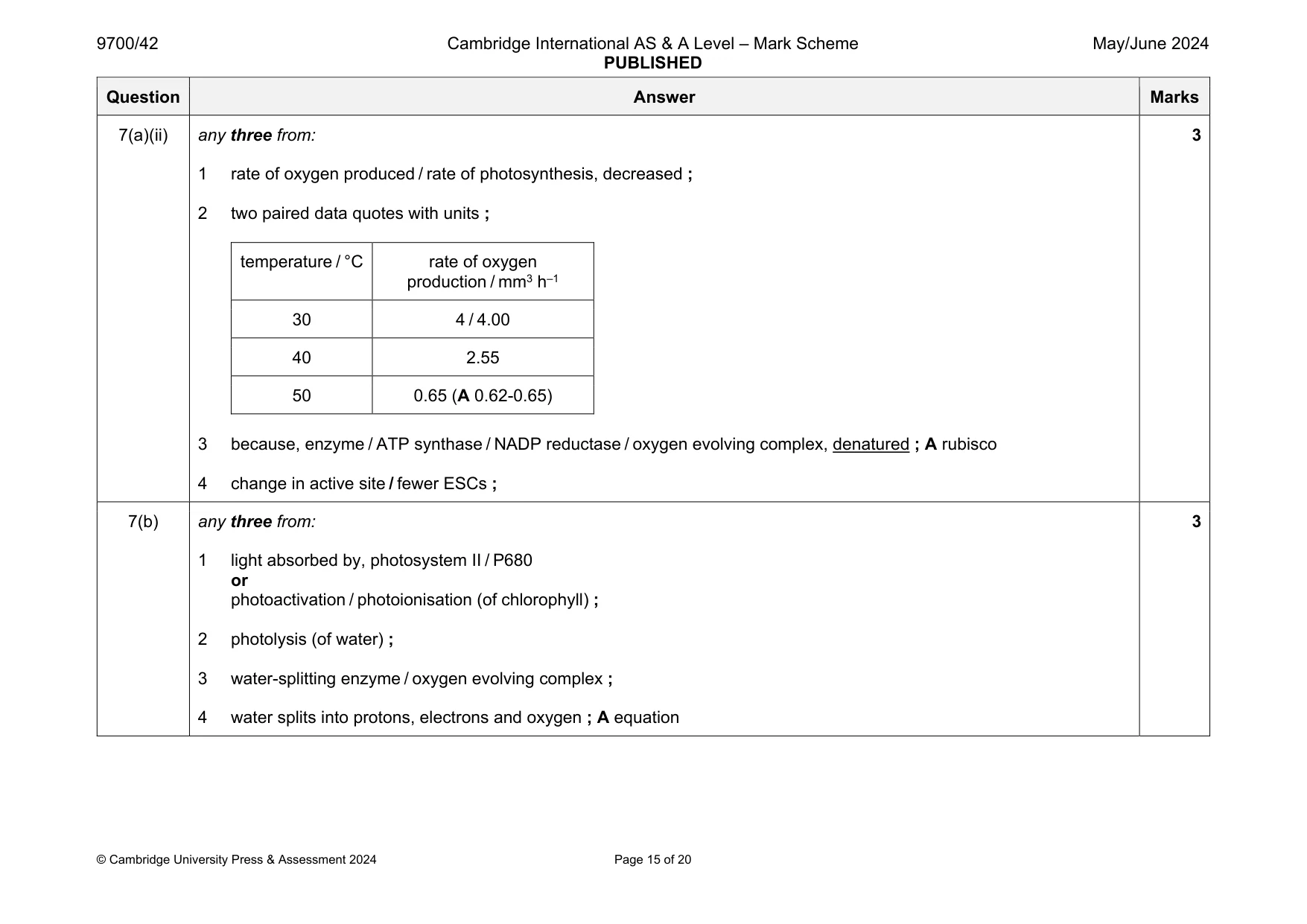Mark scheme, page 15 of 20