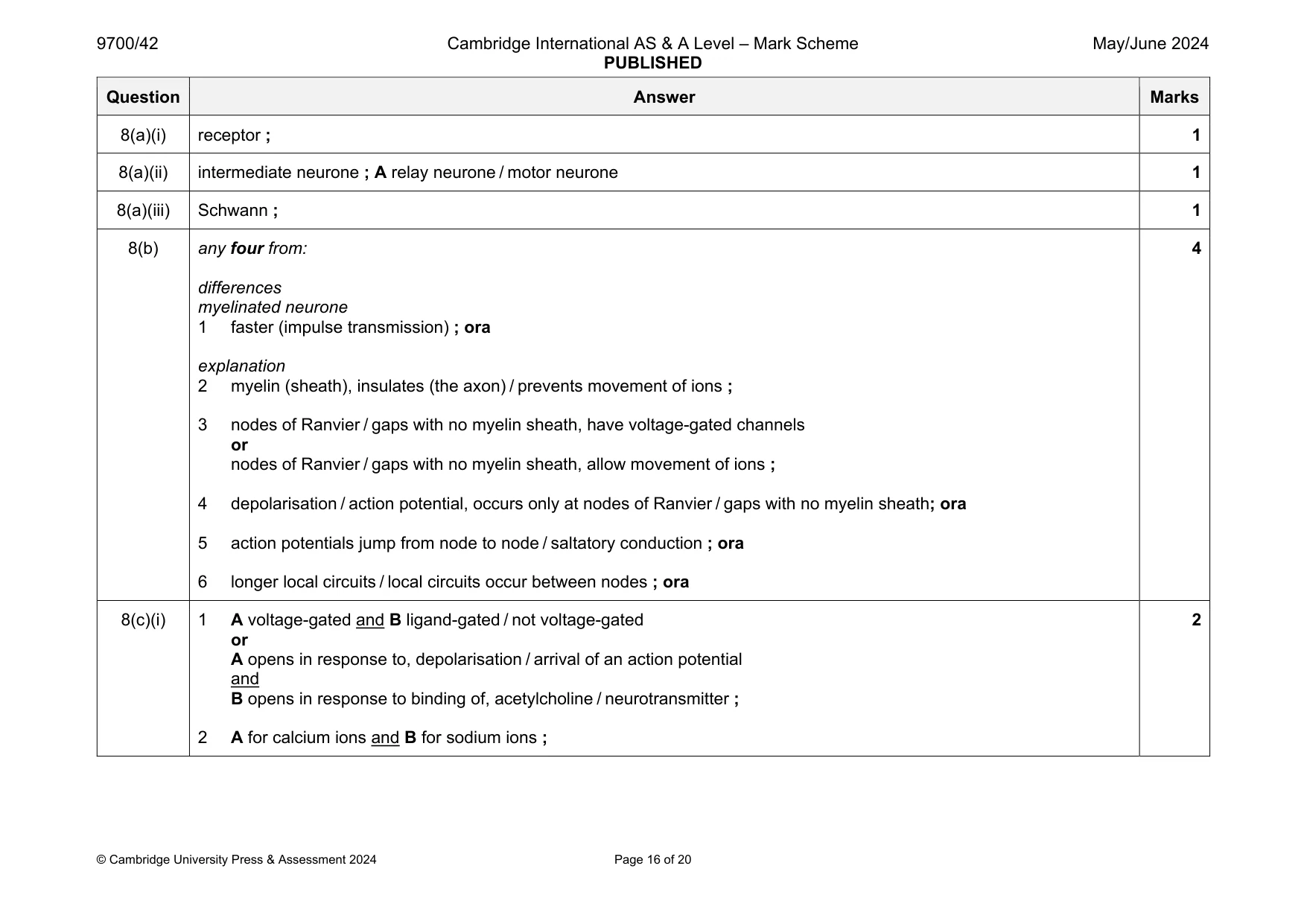 Mark scheme, page 16 of 20
