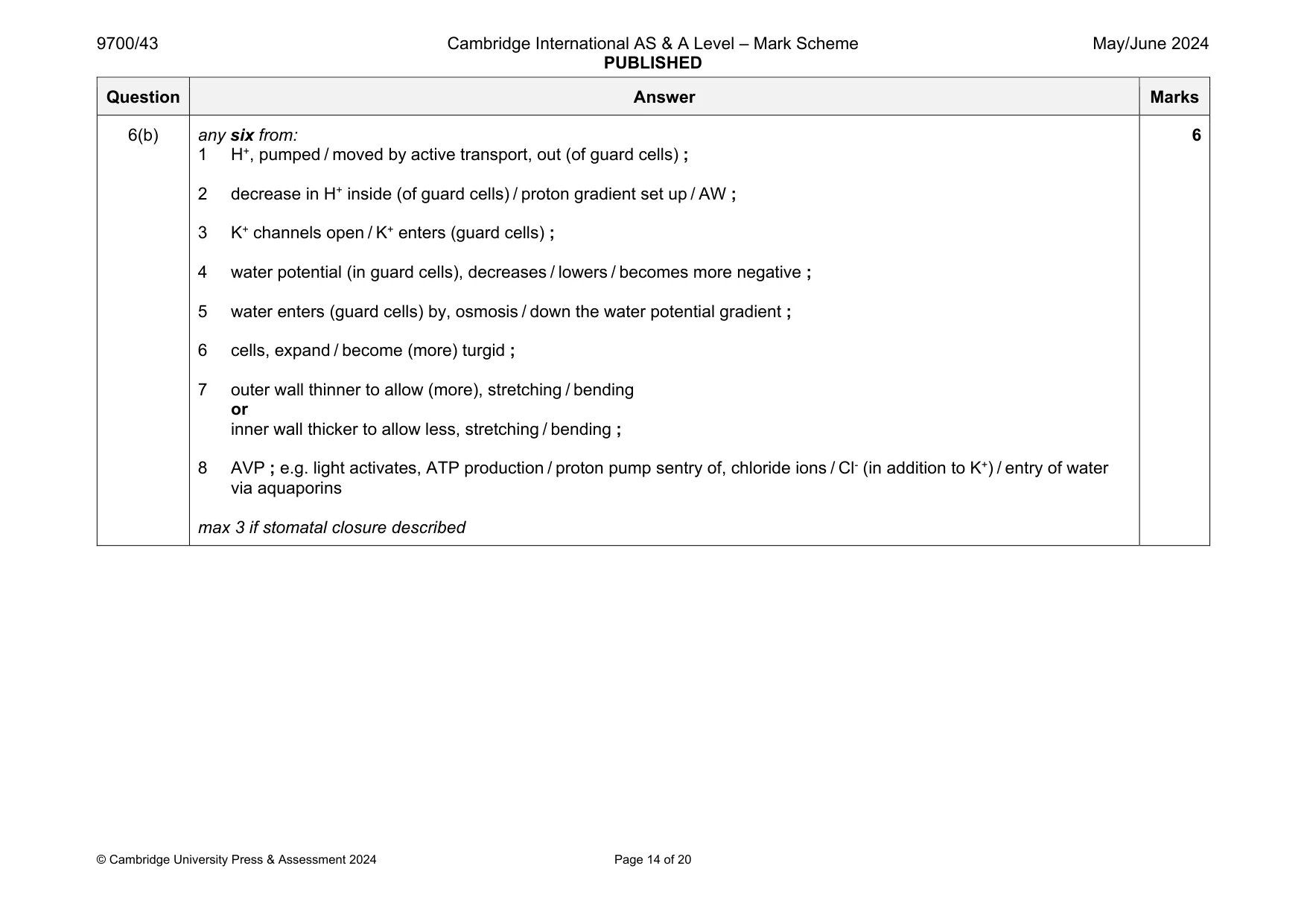 Mark scheme, page 14 of 20