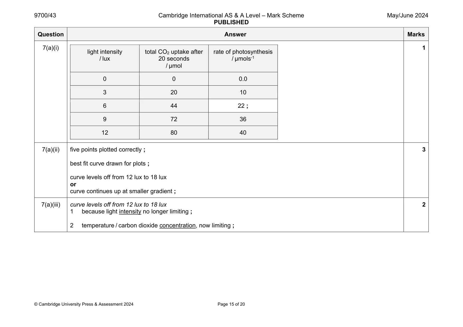 Mark scheme, page 15 of 20