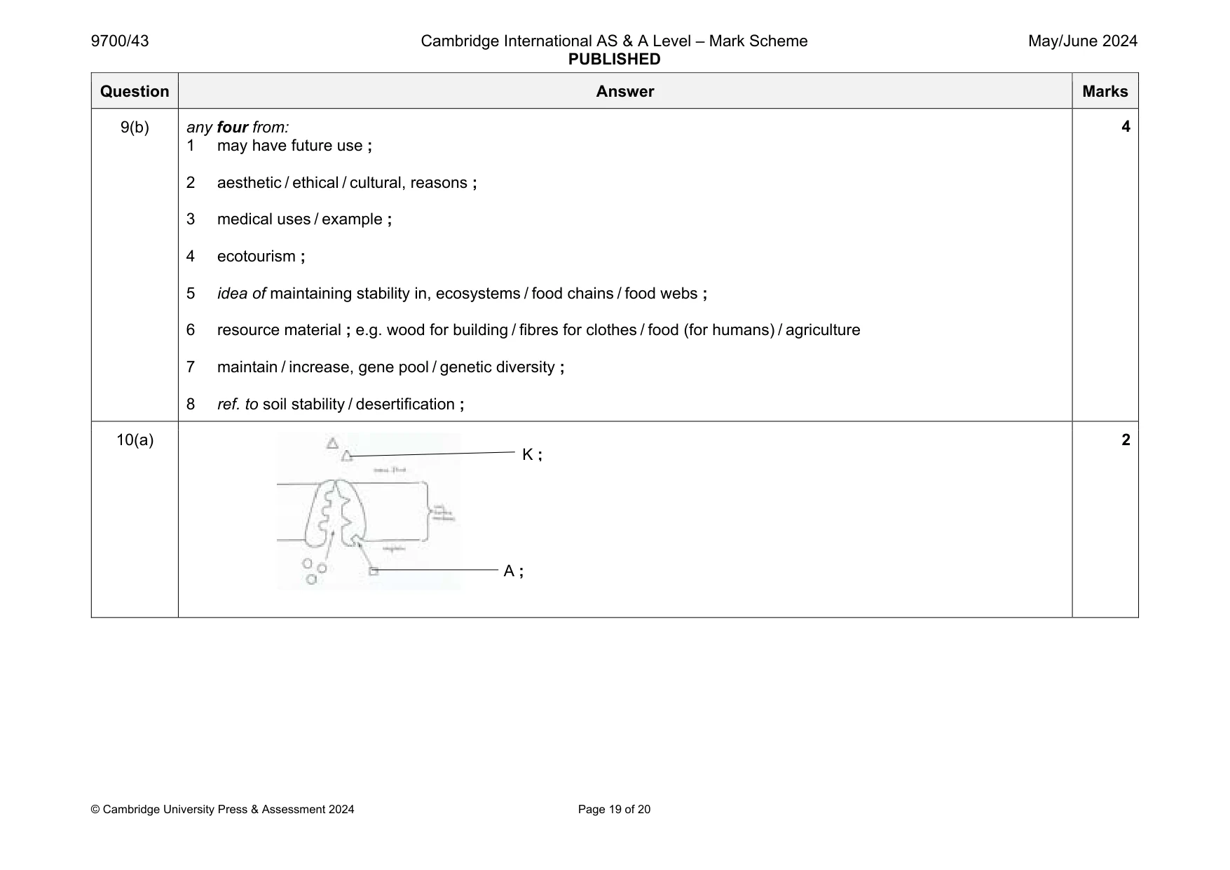 Mark scheme, page 19 of 20