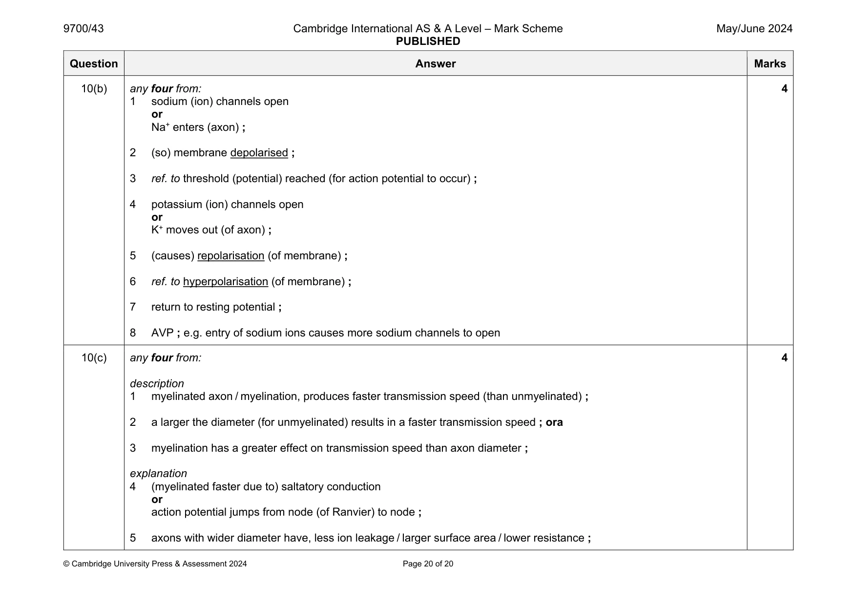 Mark scheme, page 20 of 20