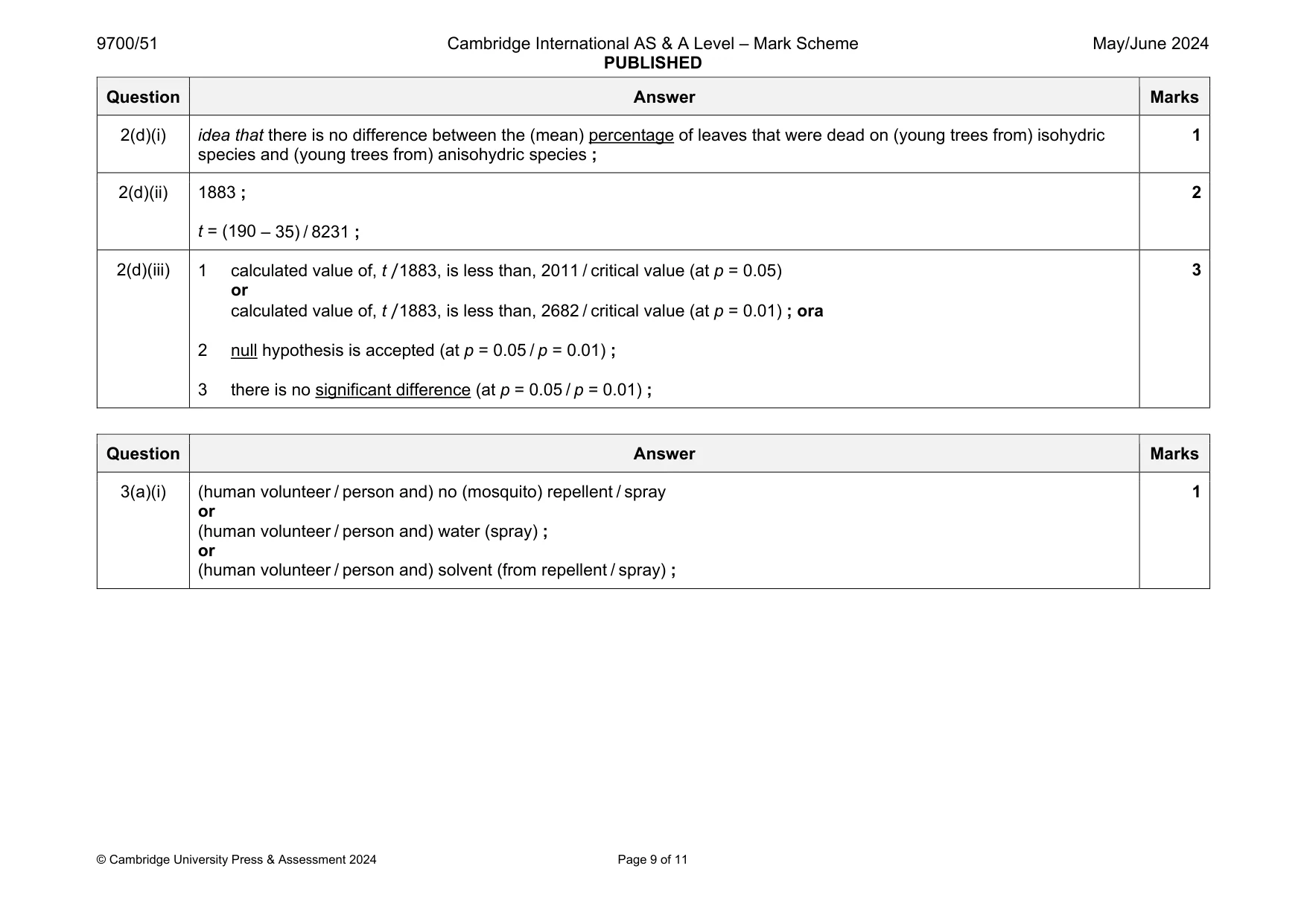 Mark scheme, page 9 of 11