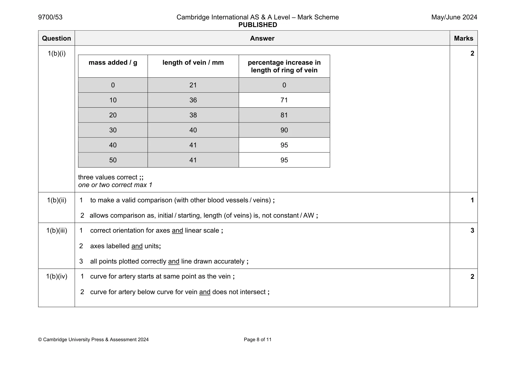 Mark scheme, page 8 of 11