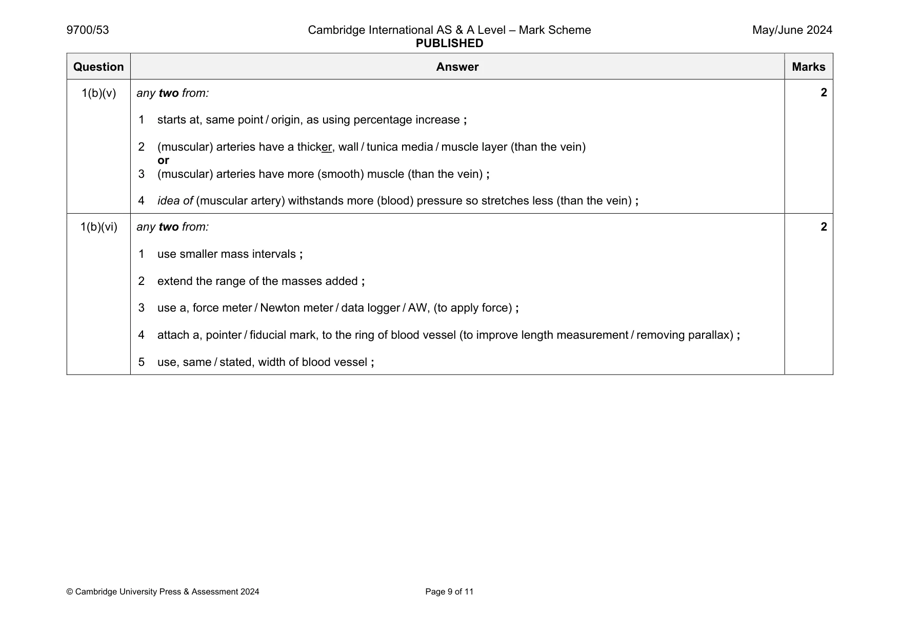 Mark scheme, page 9 of 11