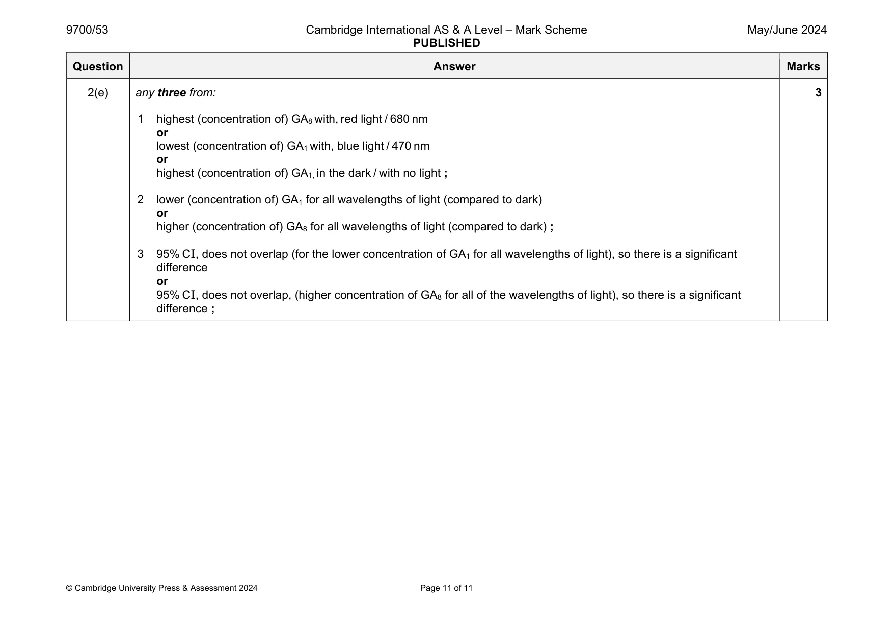 Mark scheme, page 11 of 11