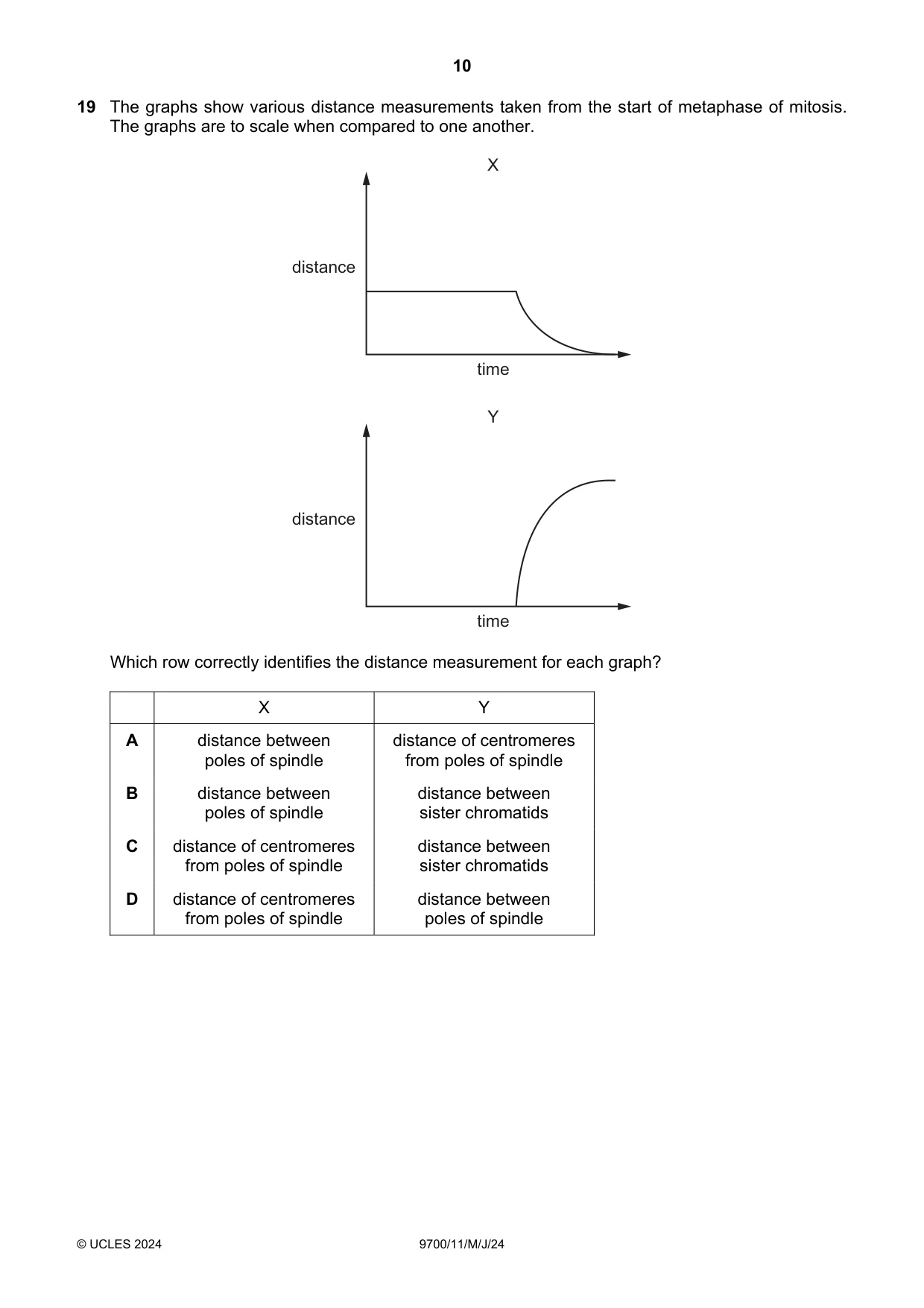 Cambridge A Level Biology 9700 2024 May/June Paper 1 · Variant 1 question paper, page 10 of 20